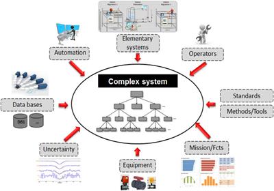 Control Sequence Ranking for Critical System Based on Health of Equipment Thanks to Choquet Integral